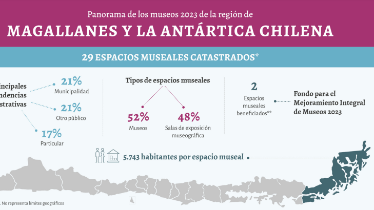 Infografia Regioanal 