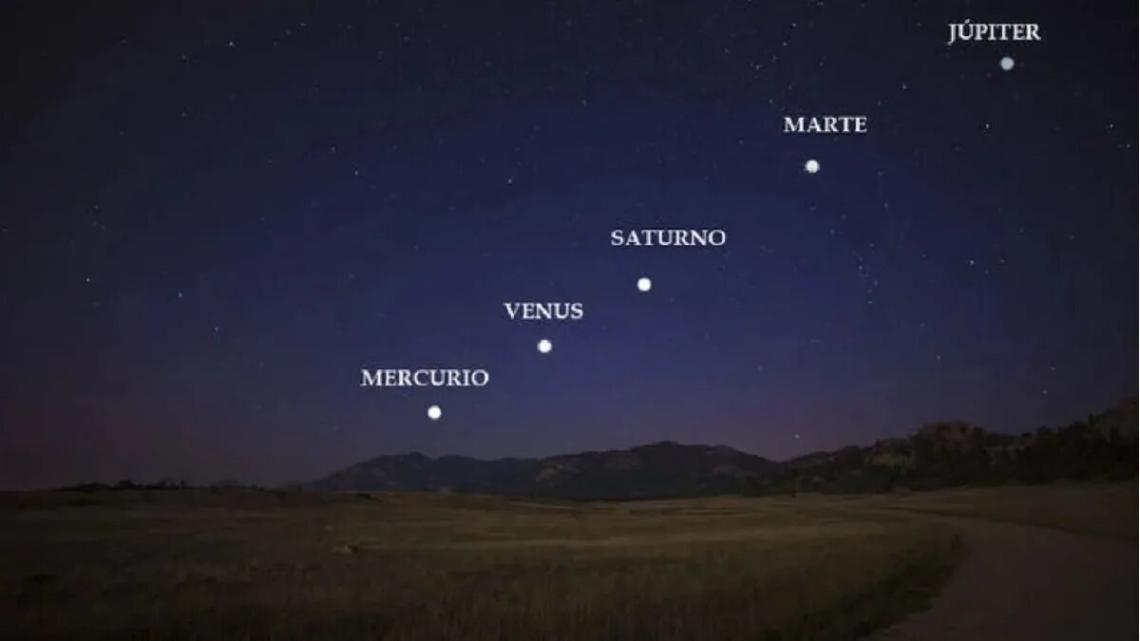 Alineación Planetaria Solsticio de Cáncer